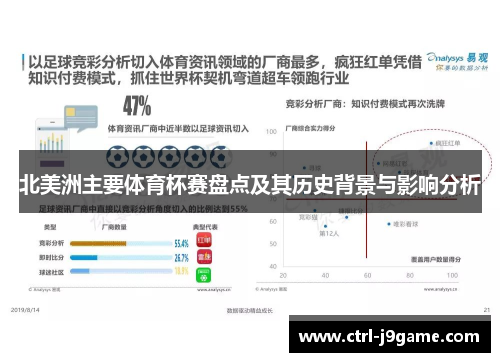 北美洲主要体育杯赛盘点及其历史背景与影响分析