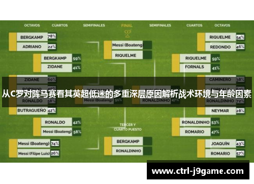 从C罗对阵马赛看其英超低迷的多重深层原因解析战术环境与年龄因素 从C罗对阵马赛看其英超低迷的多重深层原因解析战术环境与年龄因素