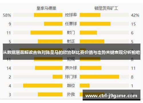 从数据层面解读吉鲁对阵皇马的欧协联比赛价值与走势关键表现分析前瞻 从数据层面解读吉鲁对阵皇马的欧协联比赛价值与走势关键表现分析前瞻
