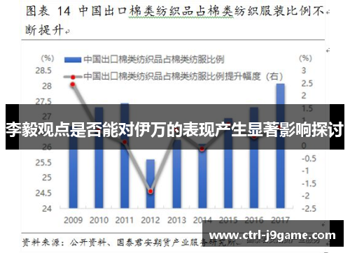 李毅观点是否能对伊万的表现产生显著影响探讨 李毅观点是否能对伊万的表现产生显著影响探讨