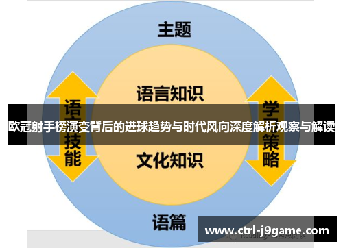 欧冠射手榜演变背后的进球趋势与时代风向深度解析观察与解读