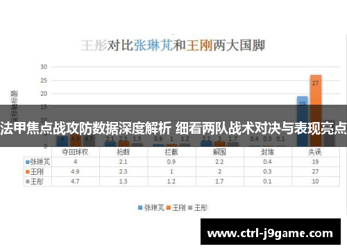 法甲焦点战攻防数据深度解析 细看两队战术对决与表现亮点