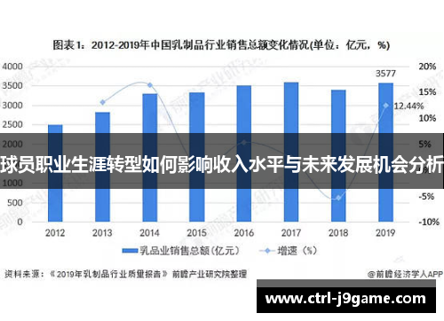 球员职业生涯转型如何影响收入水平与未来发展机会分析