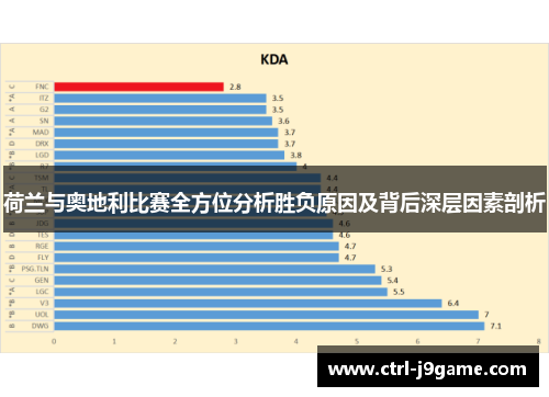 荷兰与奥地利比赛全方位分析胜负原因及背后深层因素剖析 荷兰与奥地利比赛全方位分析胜负原因及背后深层因素剖析