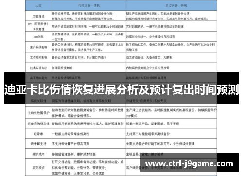 迪亚卡比伤情恢复进展分析及预计复出时间预测