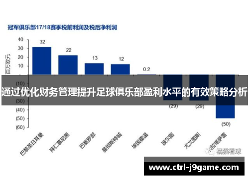 通过优化财务管理提升足球俱乐部盈利水平的有效策略分析 通过优化财务管理提升足球俱乐部盈利水平的有效策略分析