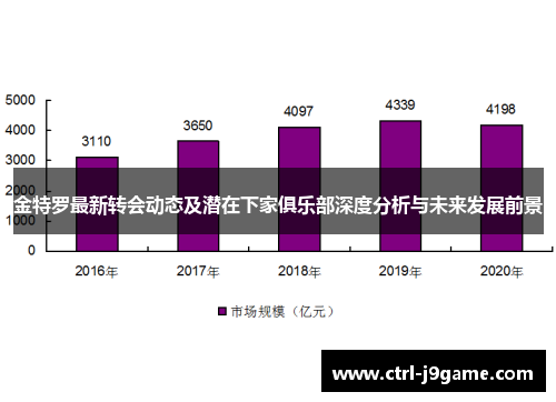 金特罗最新转会动态及潜在下家俱乐部深度分析与未来发展前景 金特罗最新转会动态及潜在下家俱乐部深度分析与未来发展前景
